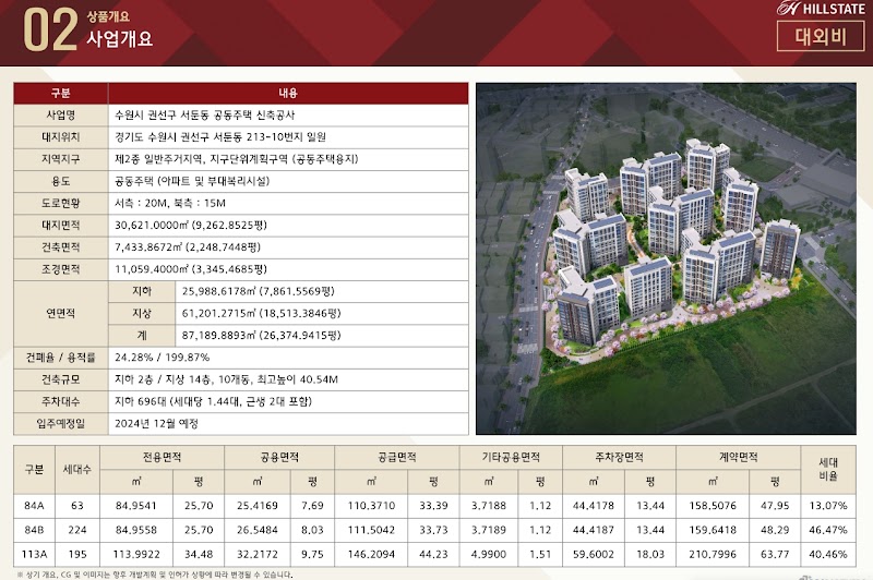 힐스테이트 수원파크포레 사업개요 대지위치 규모 세대수 평형별 면적 단지 조감도